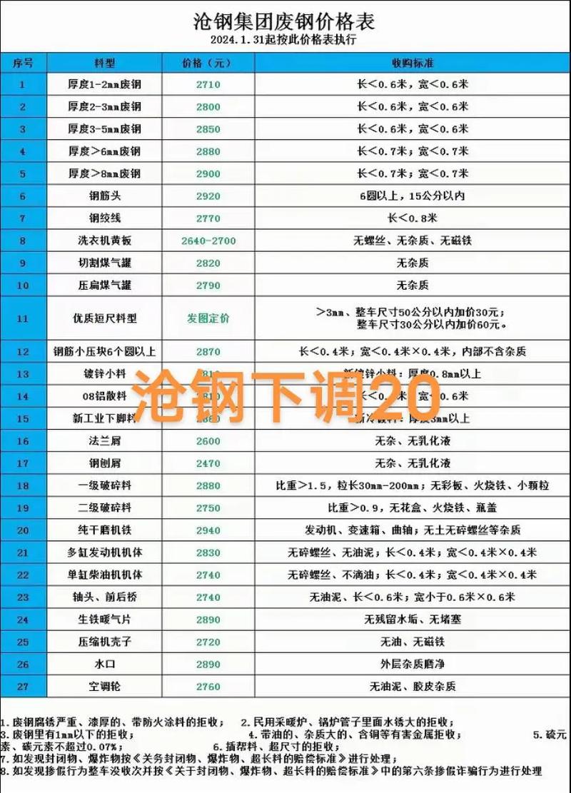 废纸废铁废铜价格表