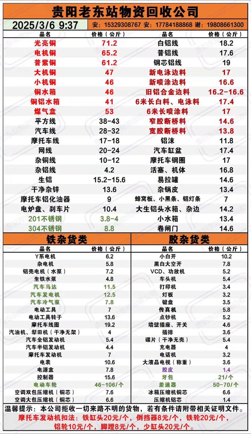 废纸废铁废铜价格表