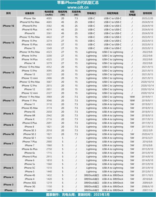 iphone6s电池容量