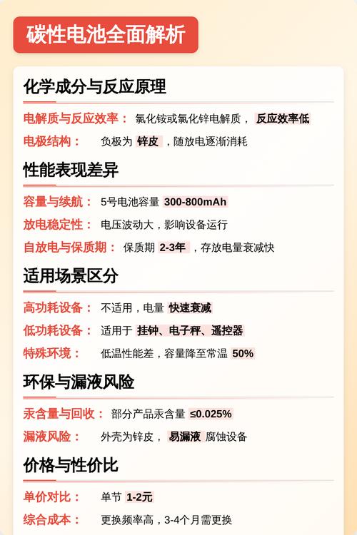 碳性电池和碱性电池哪个好