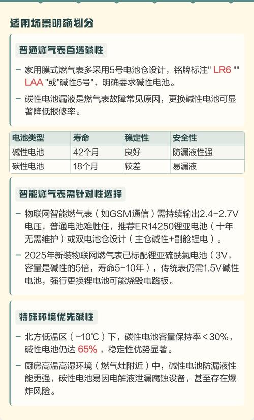 碱性电池好还是碳性电池好