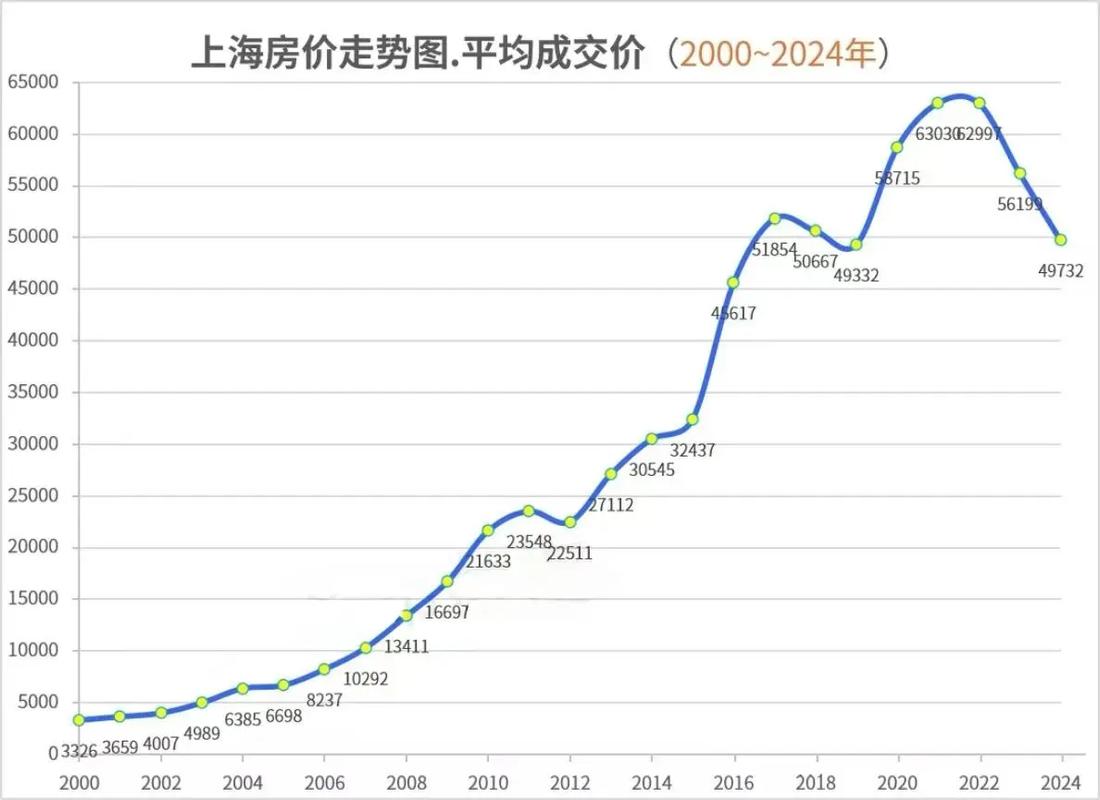 上海市废铁价格走势