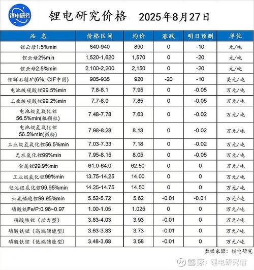 18650锂电池回收价格