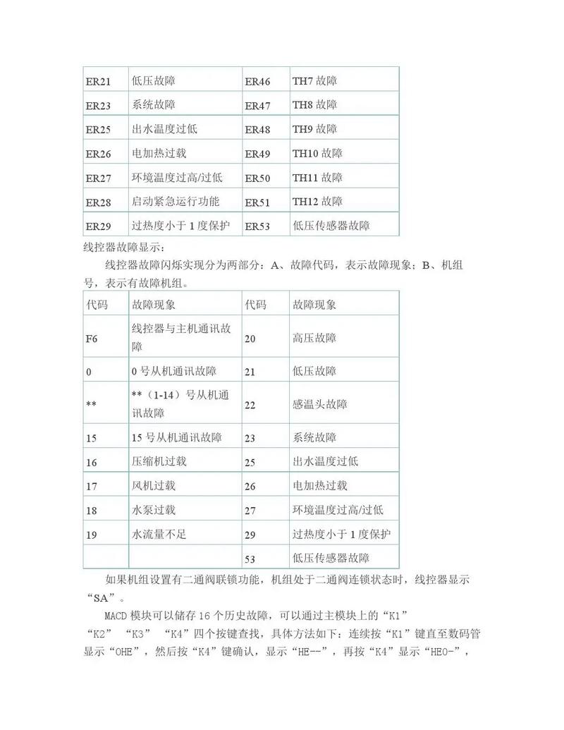 麦克维尔四匹风管机报h4故障