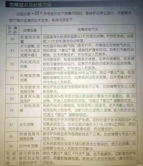 壁挂炉e2热水器故障怎么解决