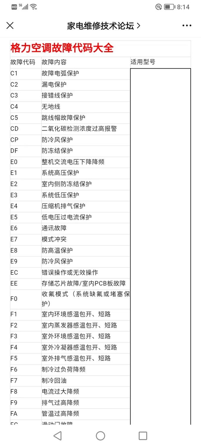 格力空调故障码f0是什么意思