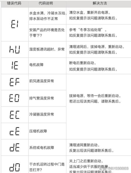 洗衣机故障代码f4是什么意思