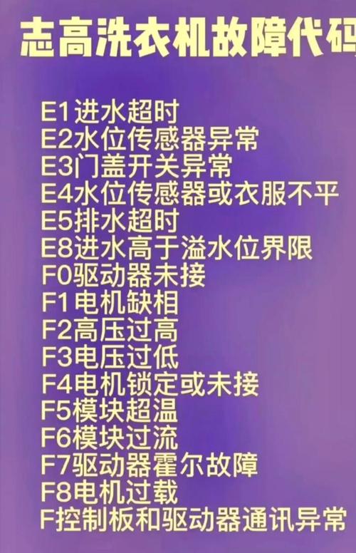 海尔波轮洗衣机e5是什么故障