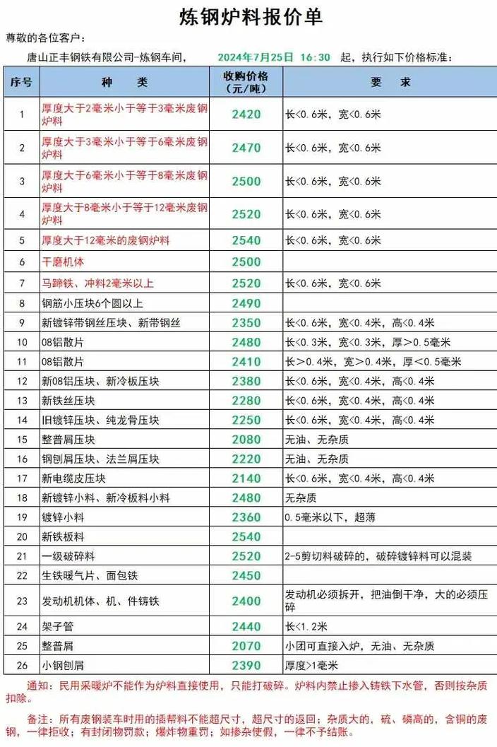 广东废铁回收价格表