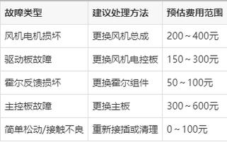 格力空调制热e3是什么故障码