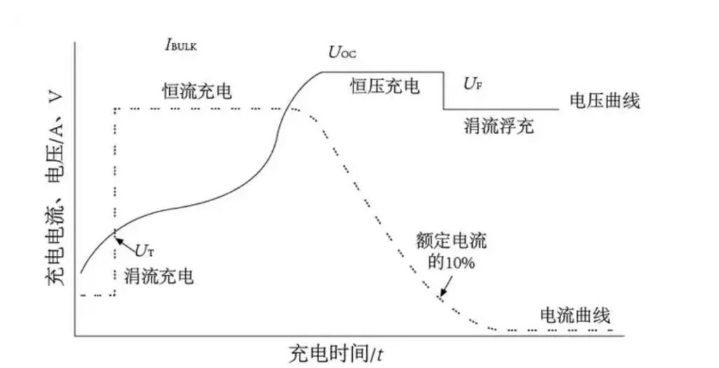 聚合物锂电池充放电曲线
