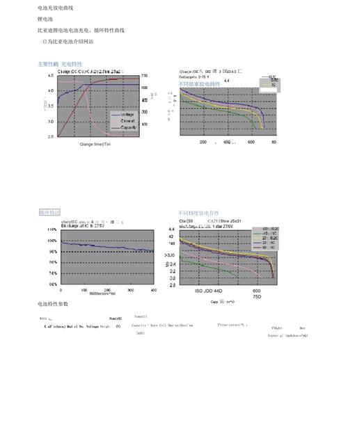 聚合物锂电池充放电曲线