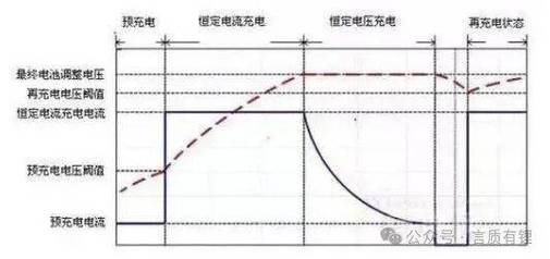 聚合物锂电池充放电曲线