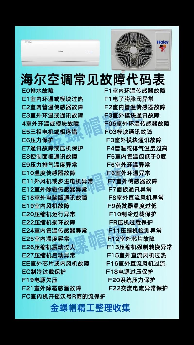 海尔5p显示e9是什么故障码