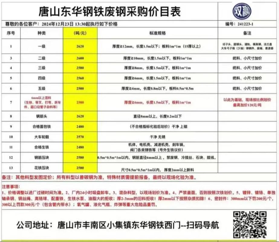 废铁价格12月1日