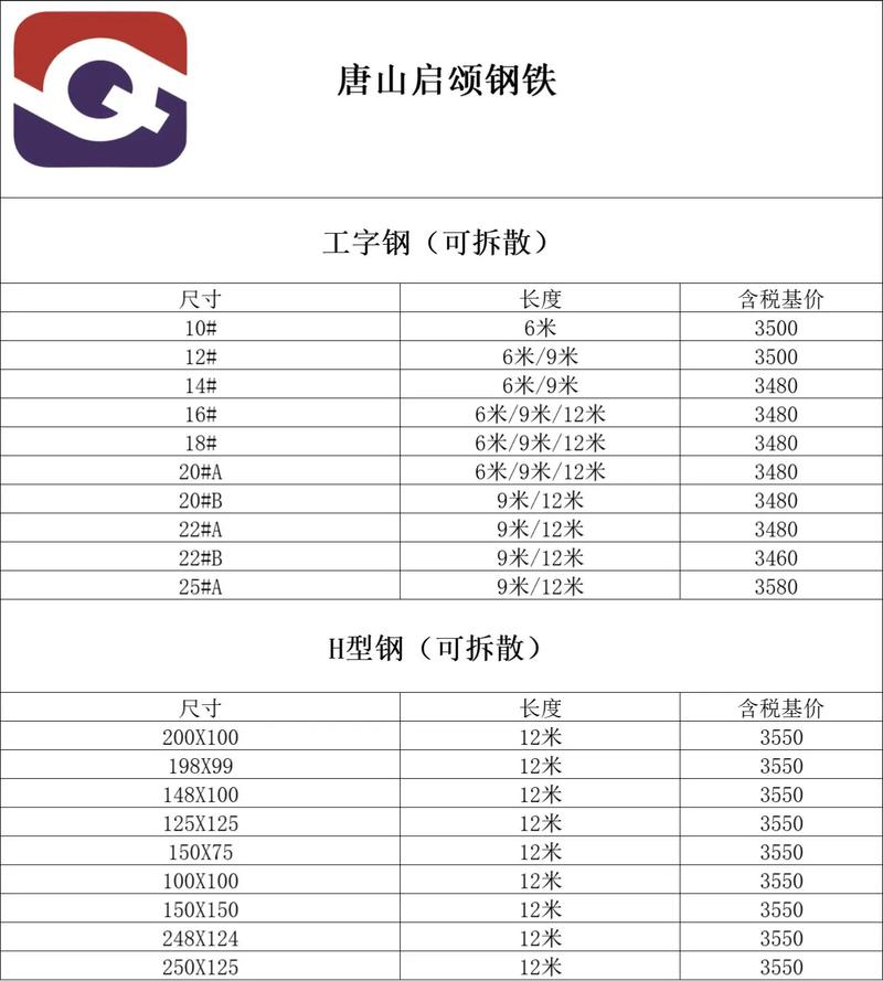 今日河北废铁价格表