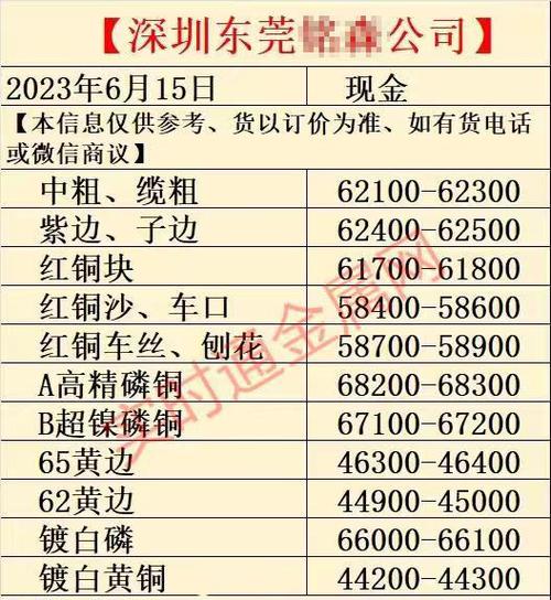 今日山西废铁废铜价