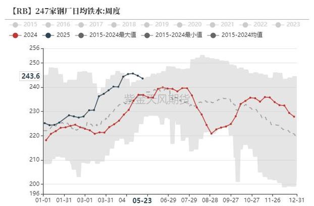 宁夏废铁价格走势图