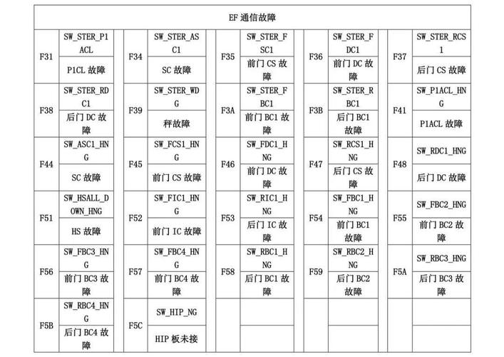 三菱凌云2电梯启动就故障e5