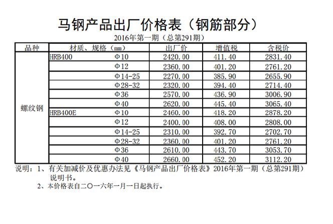 景德镇废铁信息价格