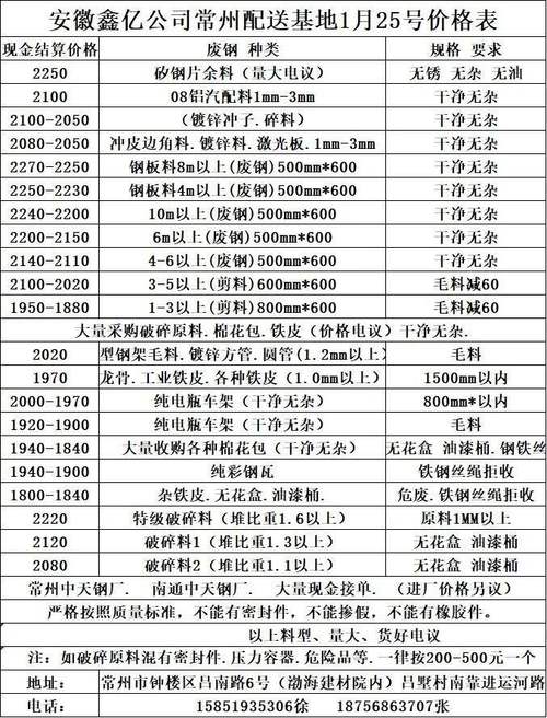 江苏废铁价格表今日