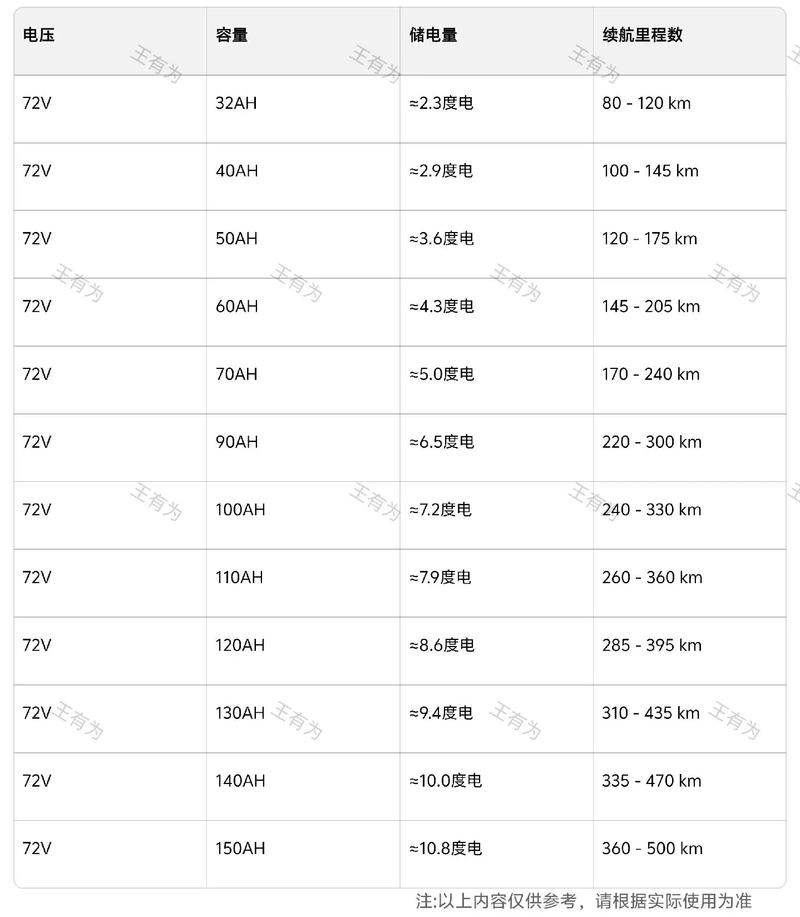 锂电池容量和体积的关系