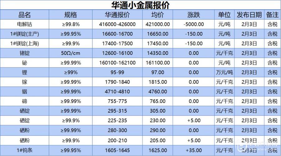 上海金属网废铁报价