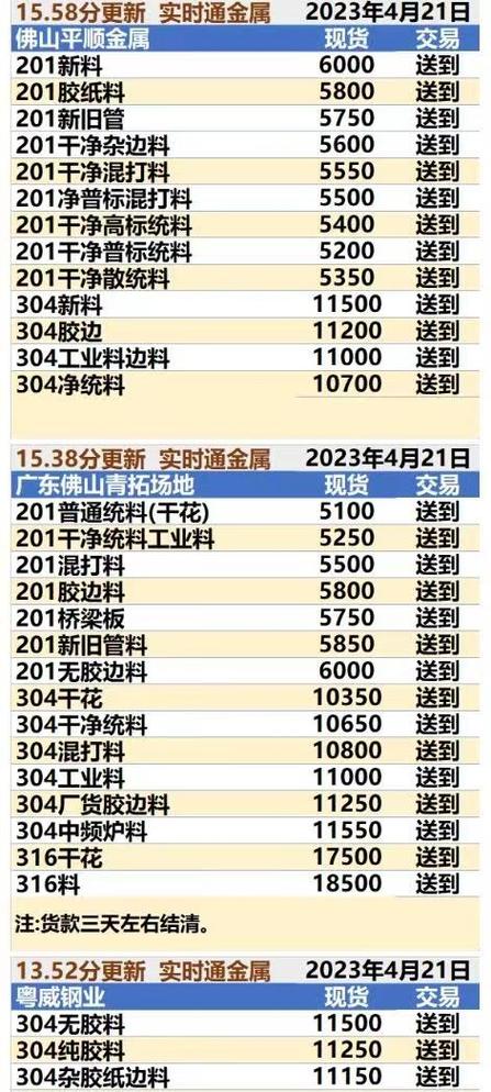 上海金属网废铁报价