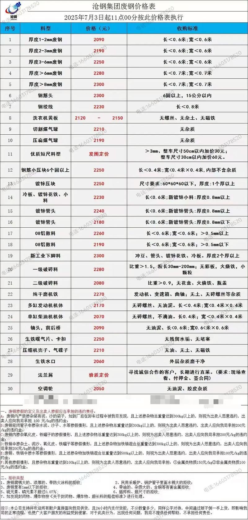 甘肃废铁最新价格表
