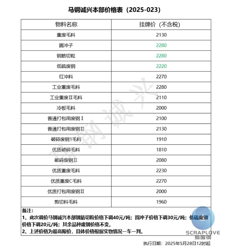 温州废铁回收价格表