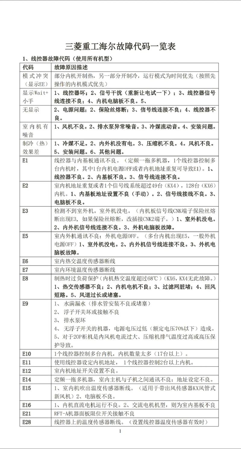 三菱重工中央空调故障码E02