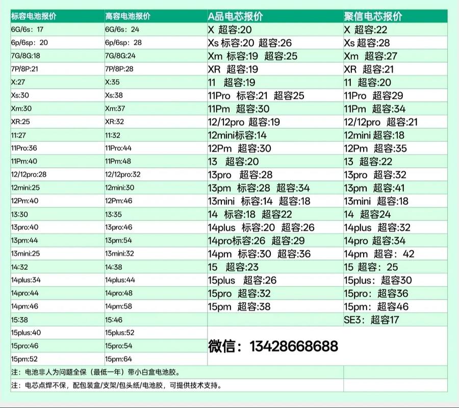 苹果官方6s电池多少钱