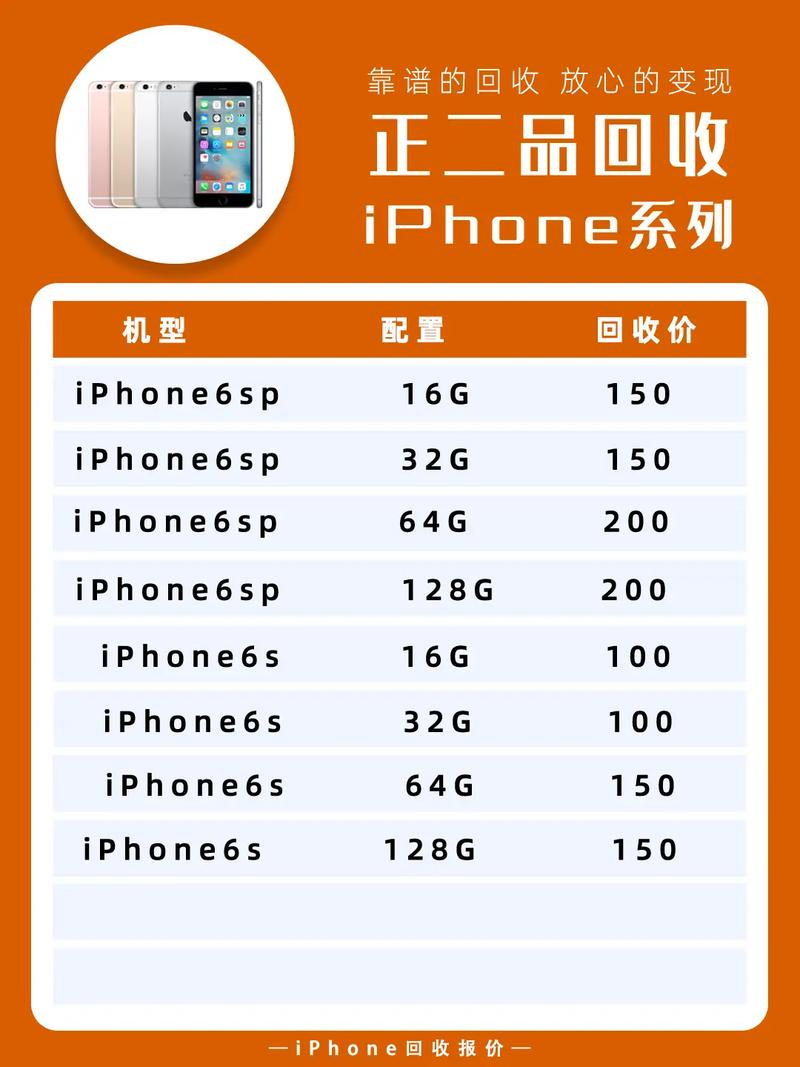 苹果官方6s电池多少钱