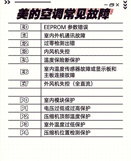 美的三相空调e6是什么故障码