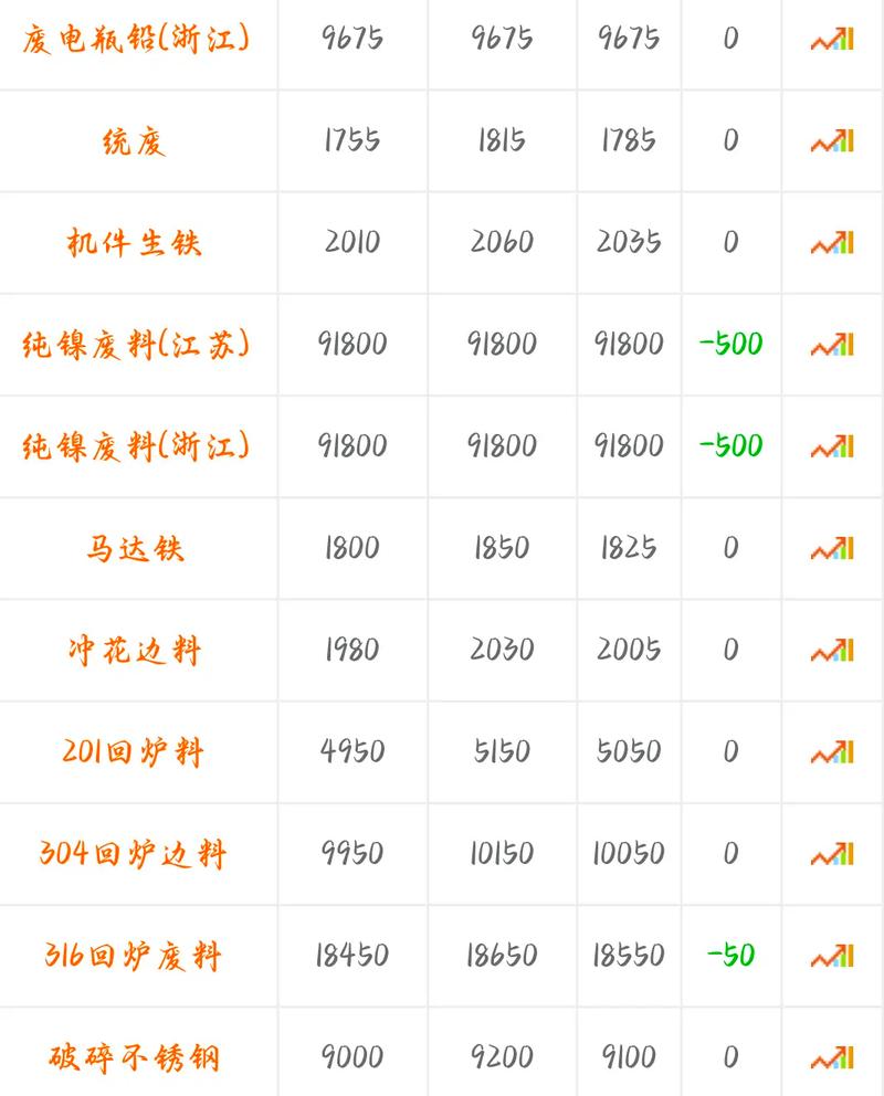 关于废铁的价格行情