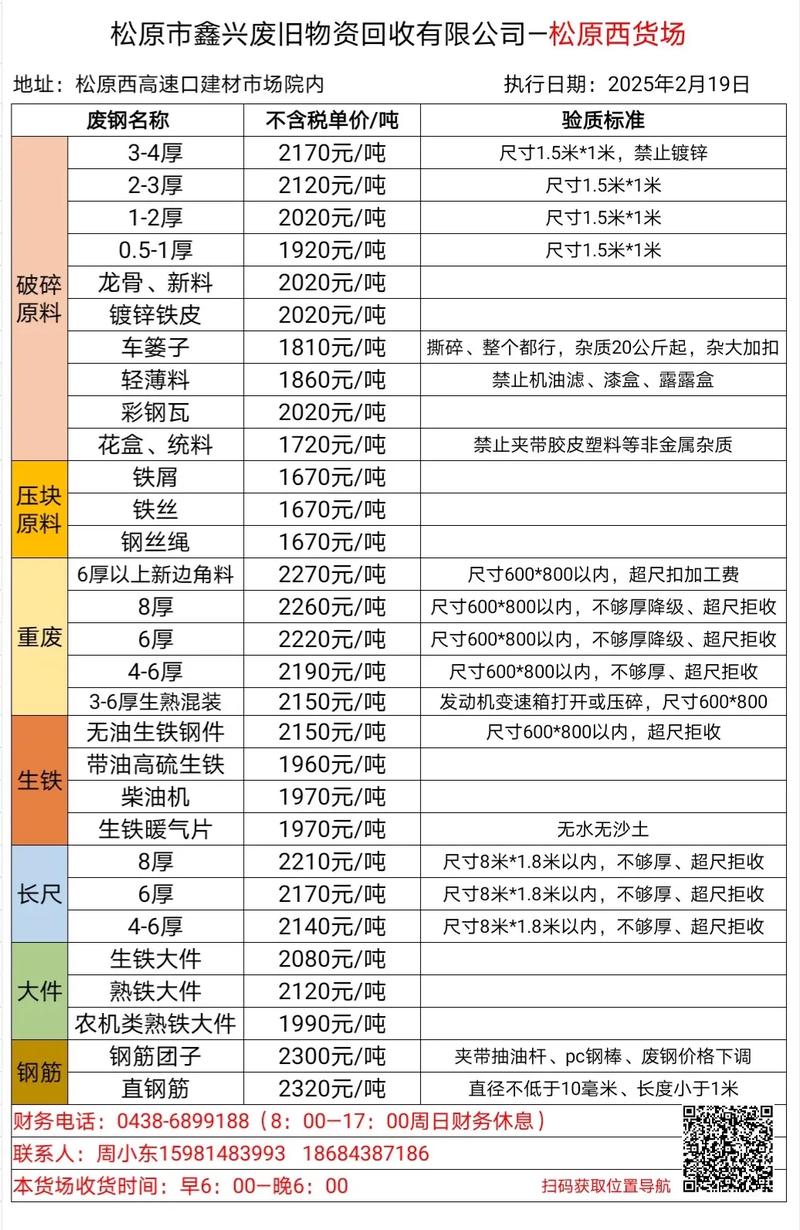 今天郴州废铁价格表