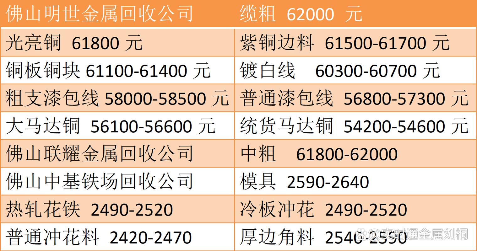 10月6目废铁行情