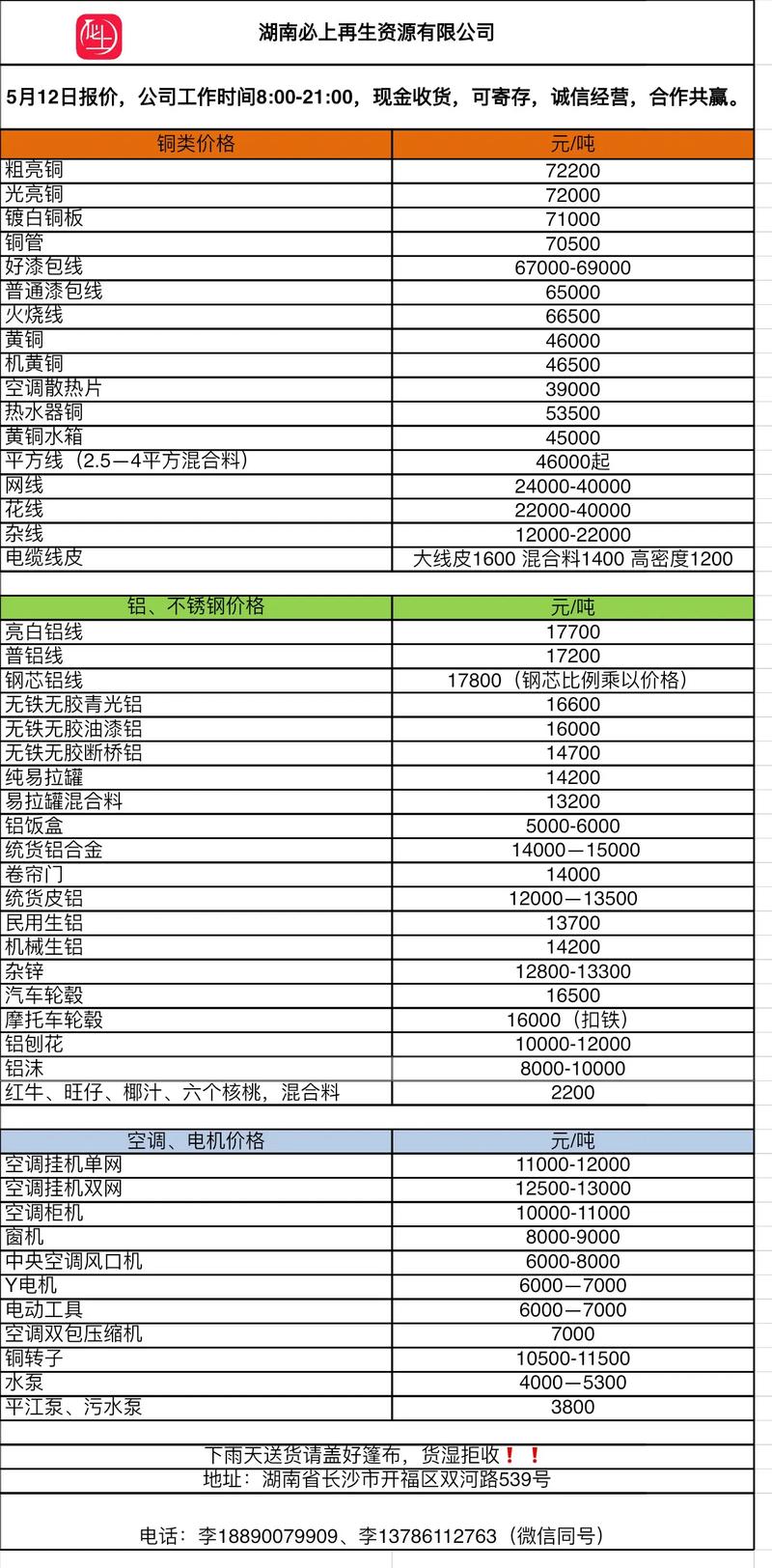 高价废铁回收价格表