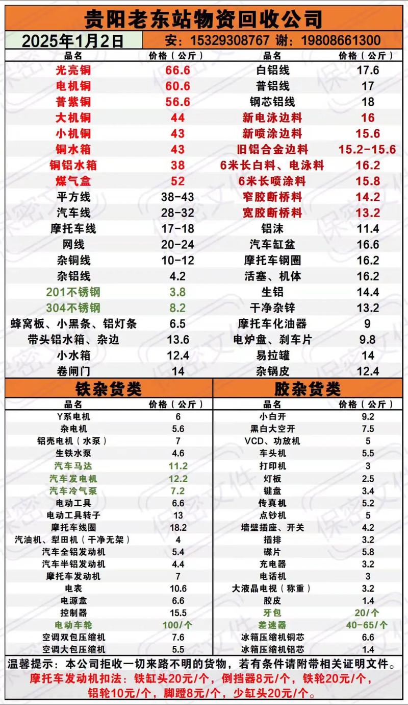 高价废铁回收价格表