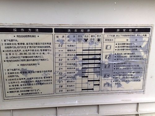 小天鹅波轮洗衣机故障代码f9