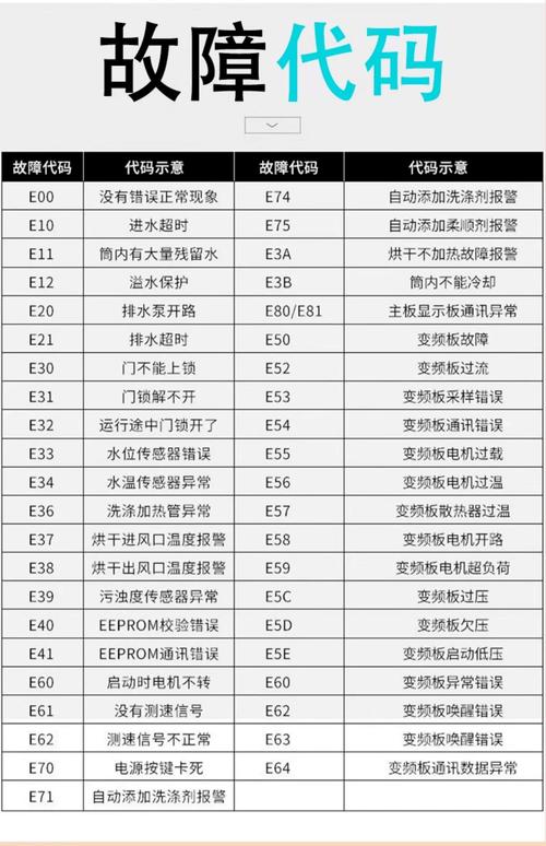 小天鹅波轮洗衣机故障代码f9