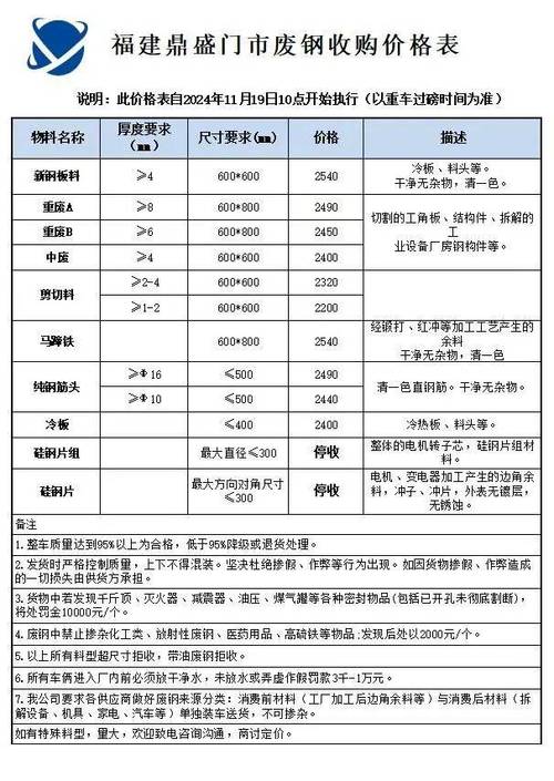 全国最新废铁价格表
