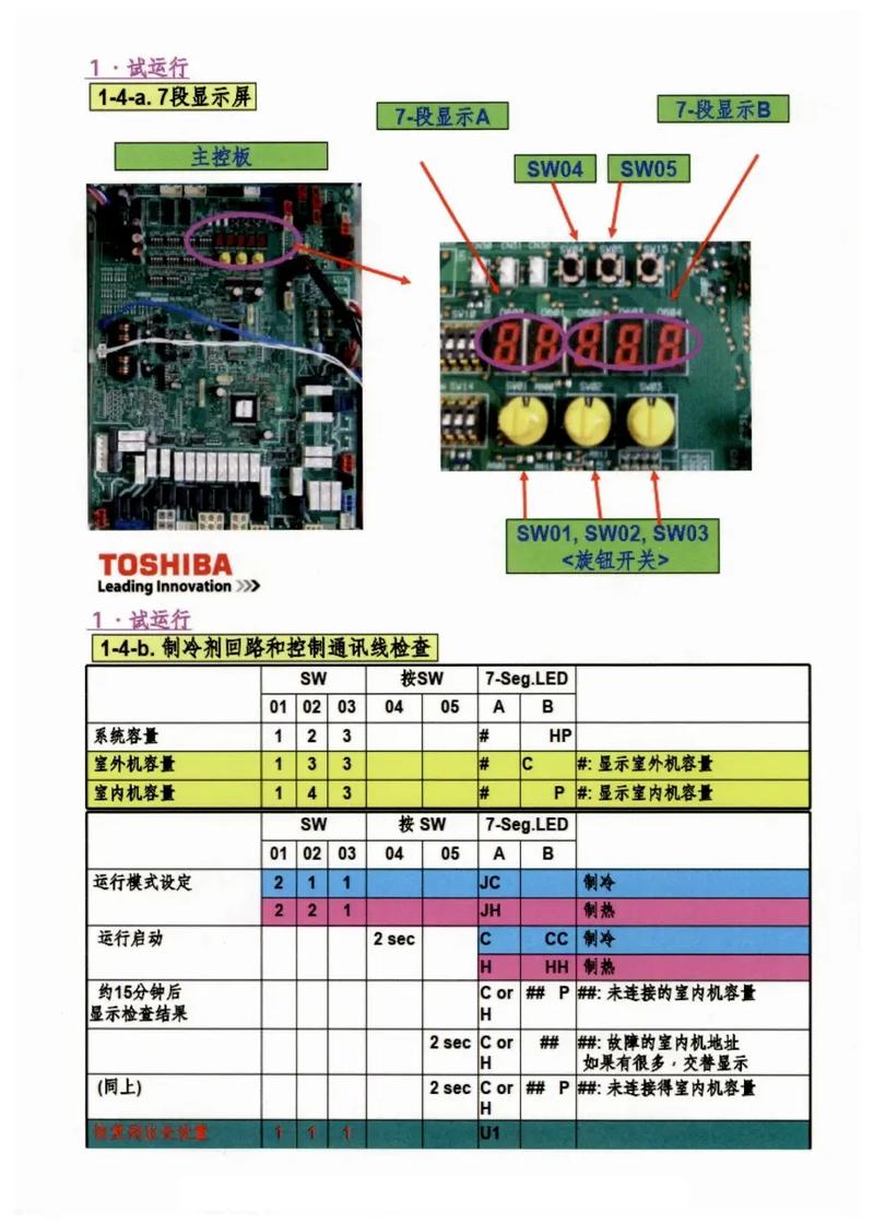 东芝变频空调e8是什么故障码