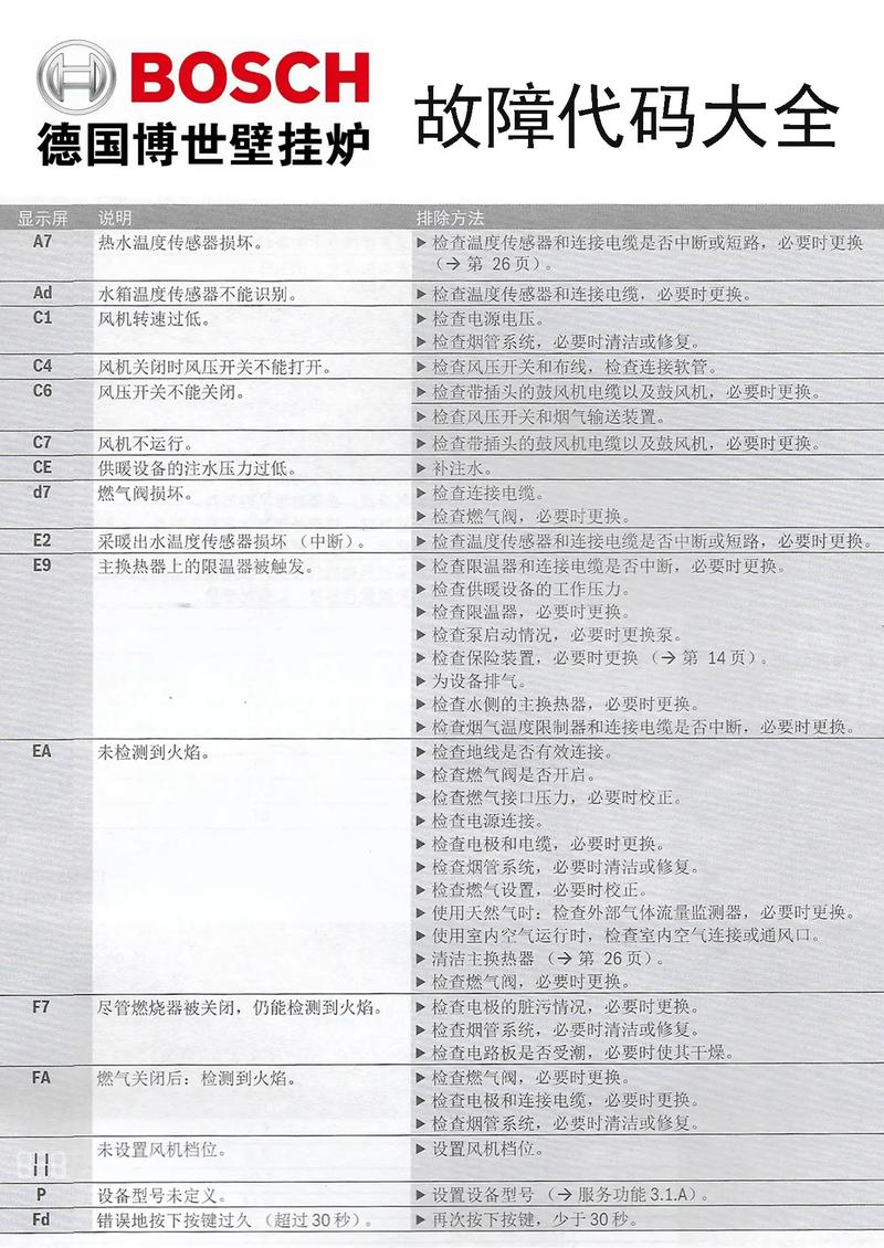 壁挂炉e9是什么故障怎么维修
