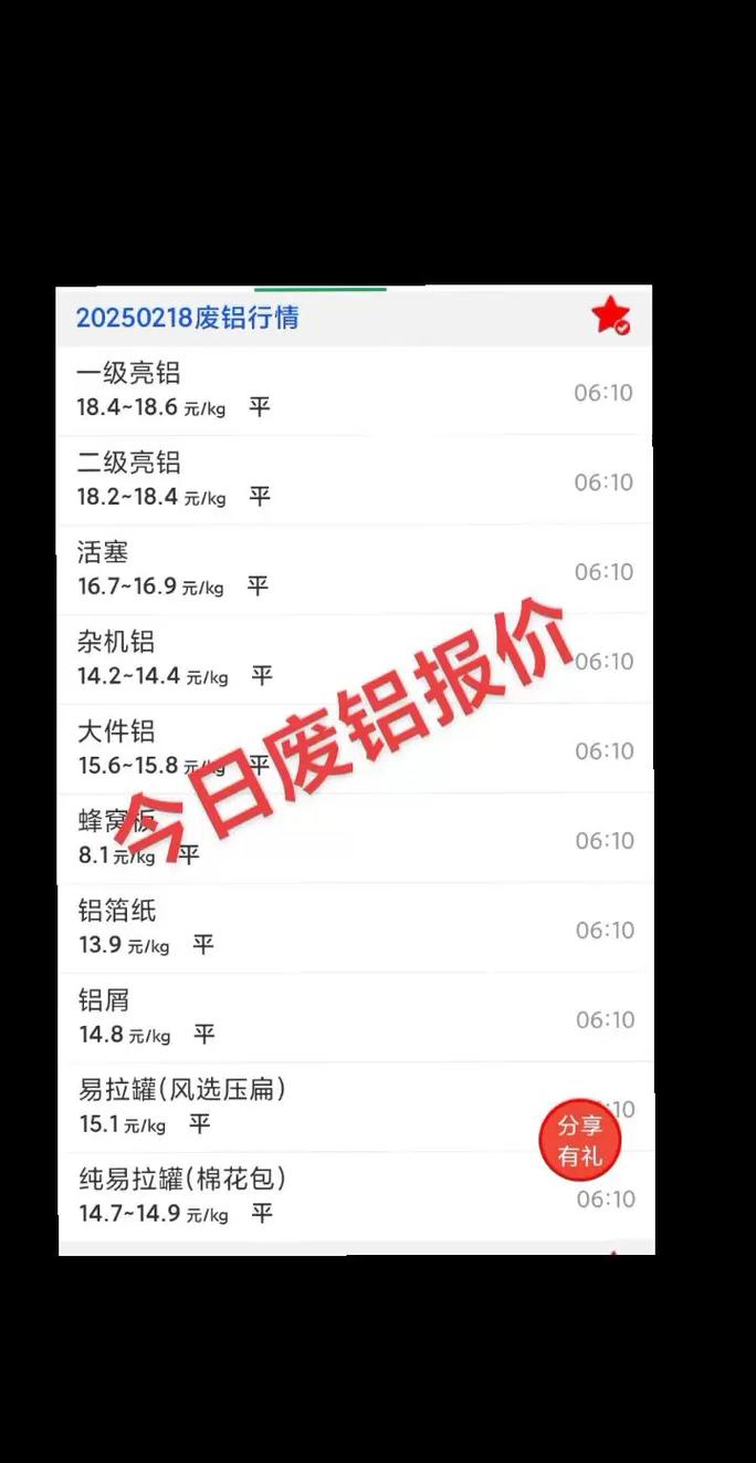 山东废铁和废铝价格