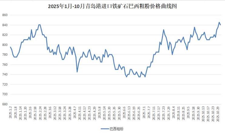 废铁报价行情走势图