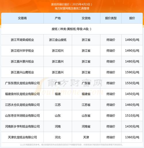 海口废铁废纸价格表