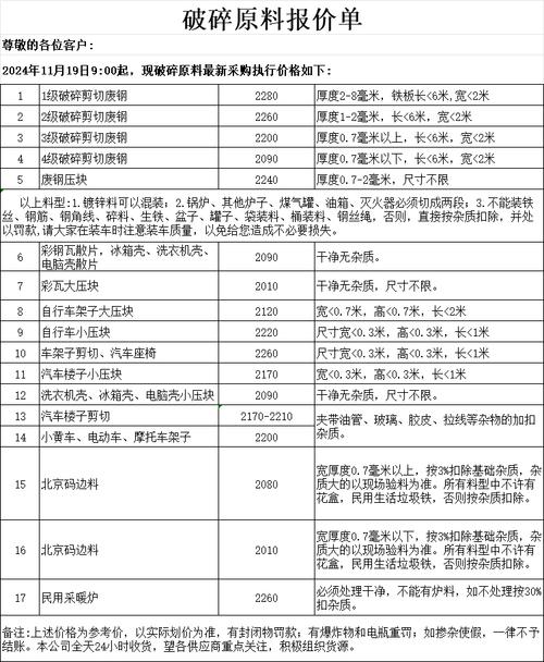 湖南废铁最新价格表