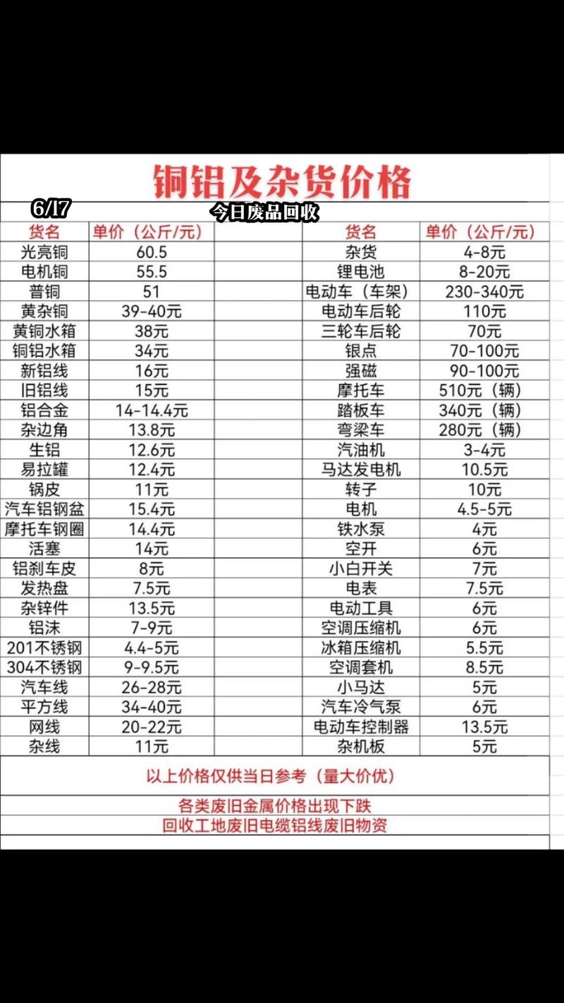湖南废铁最新价格表
