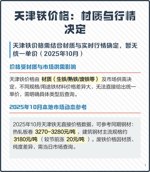 今日天津废铁价格表